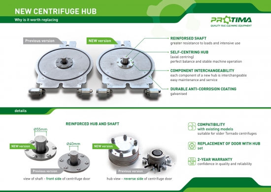 What Makes Protima's Latest Rug Wringers Upgrades So Game-Changing?